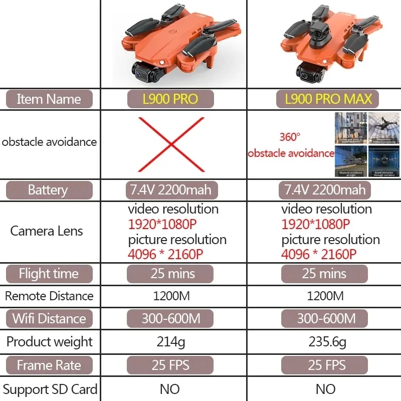 L900 Pro MAX GPS Drone 4K Prof - مراجعة Fpv Brushless Rc Drone 4K وسعره